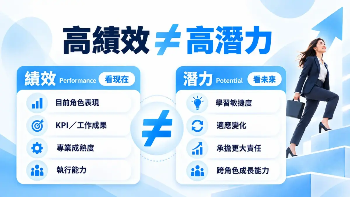 260929-高潛力人才-02