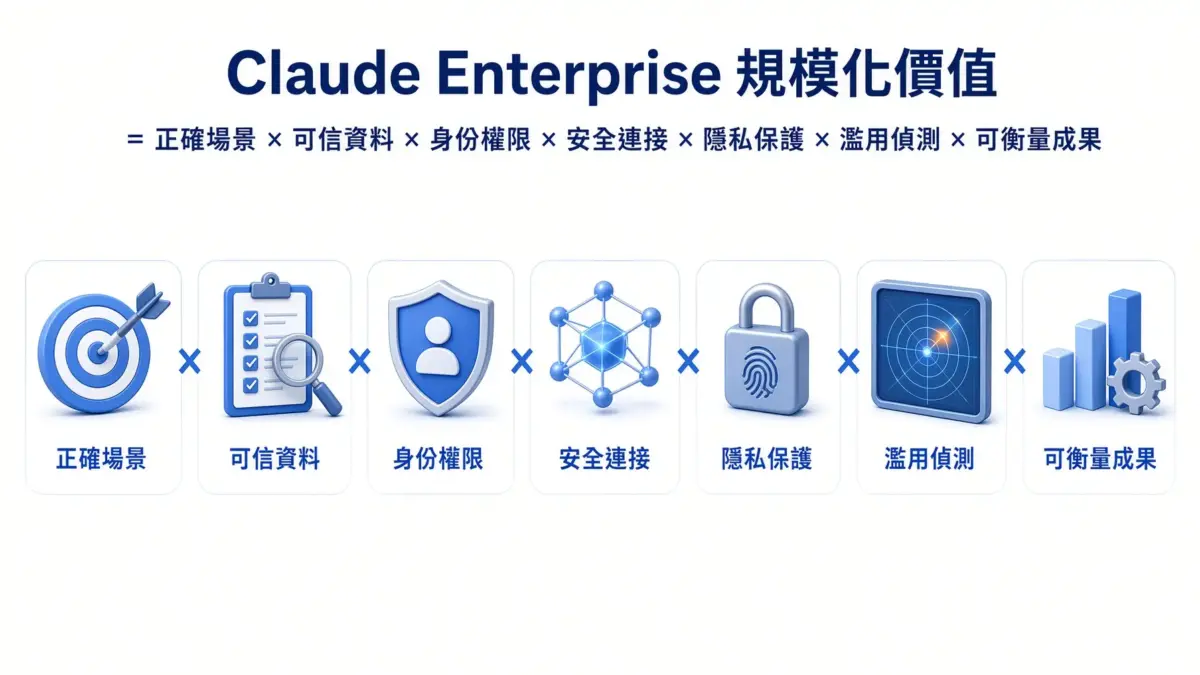 260915-Claude Enterprise 05