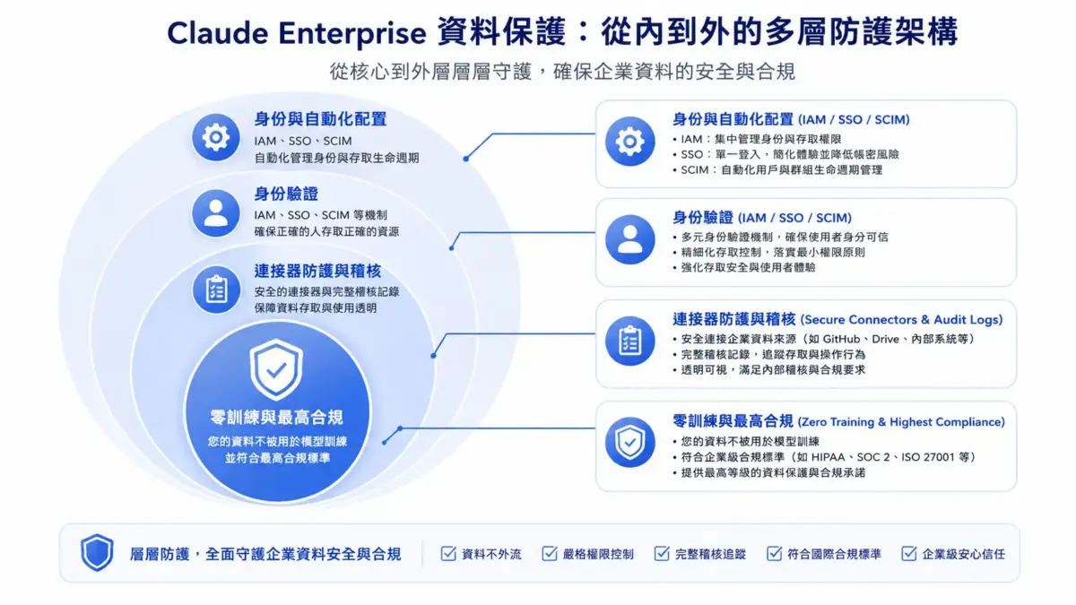 260915-Claude Enterprise 02