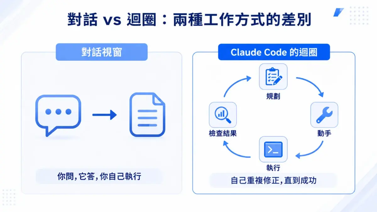 260921-Claude Code 是什麼-03