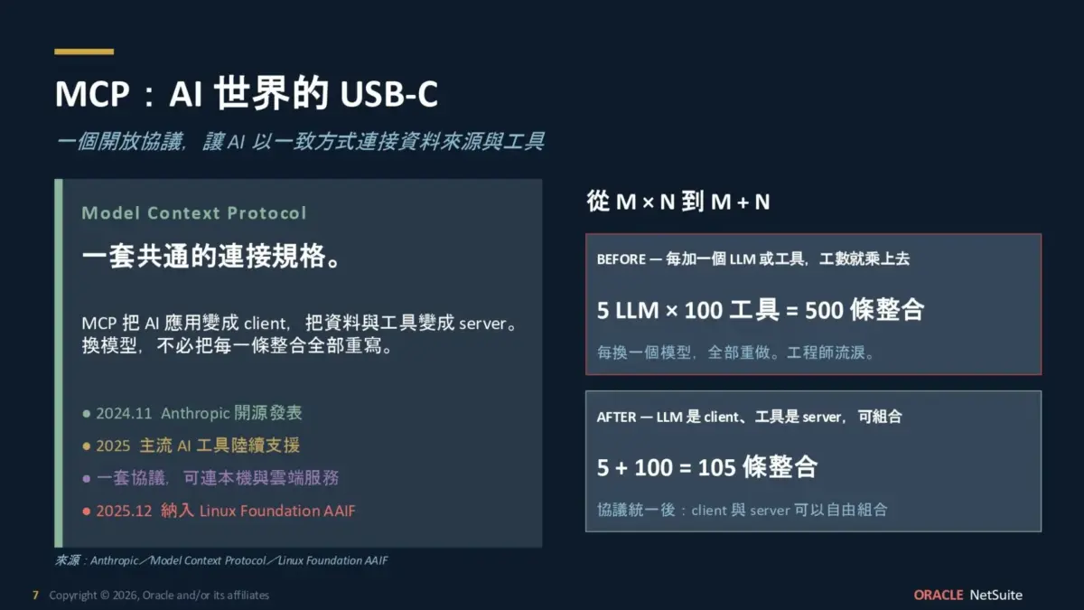 260921-Oracle年會精華-01
