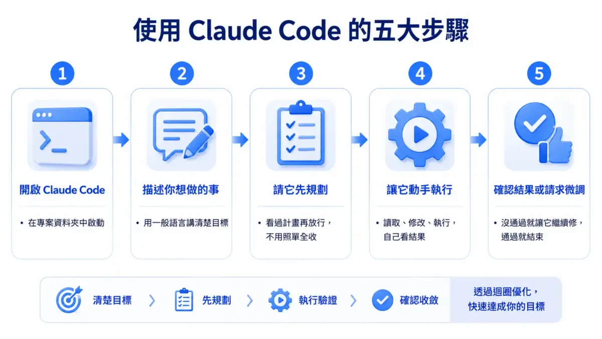 260921-Claude Code 是什麼-02