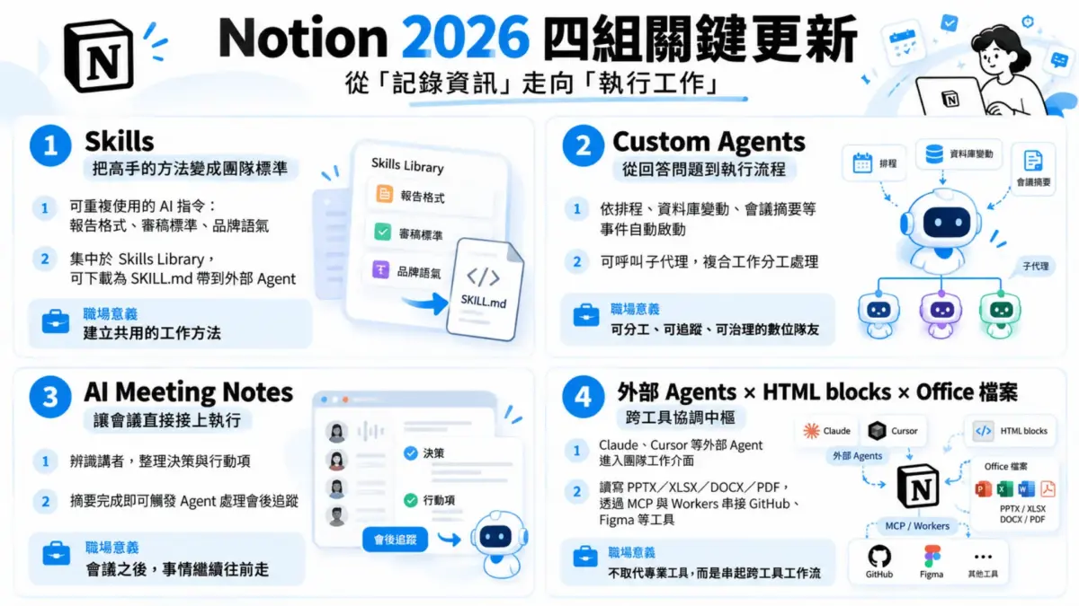 20261005_魏美棻_Notion AI 工作流-02 20261005_魏美棻_Notion AI 工作流-02