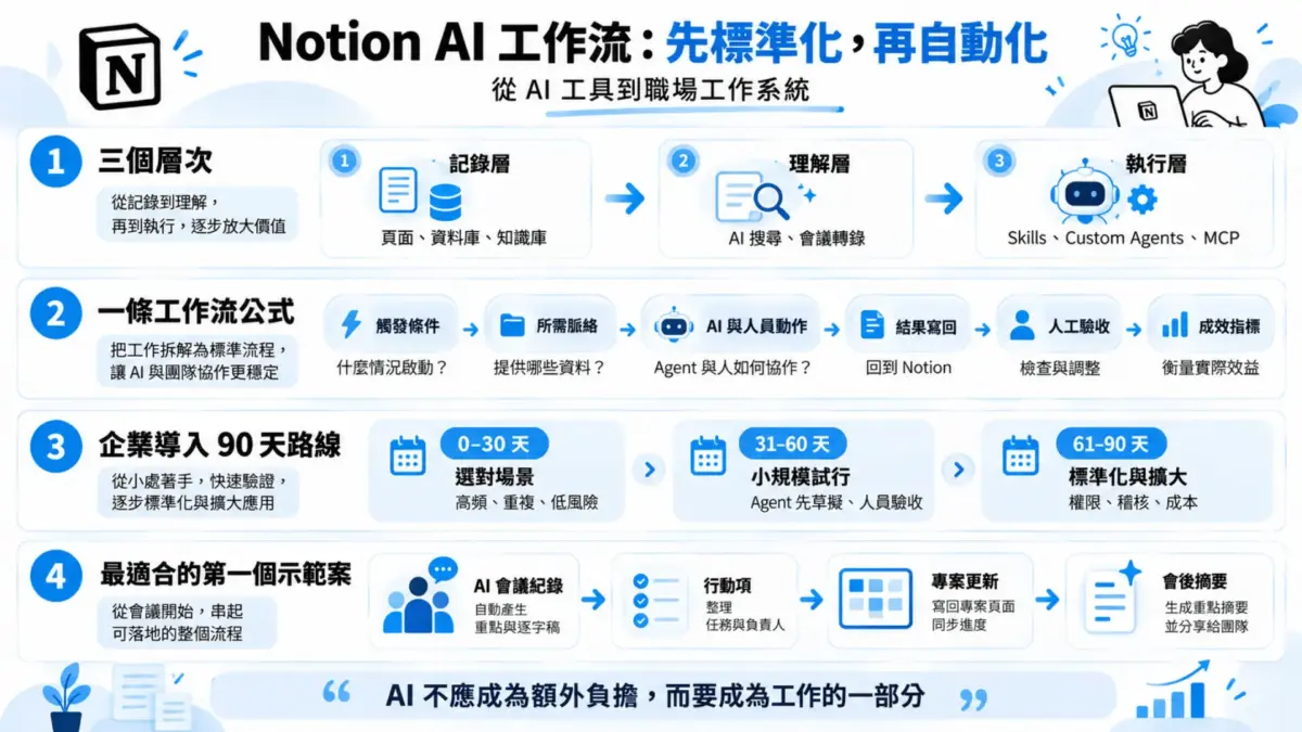 20261005_魏美棻_Notion AI 工作流-03 20261005_魏美棻_Notion AI 工作流-03