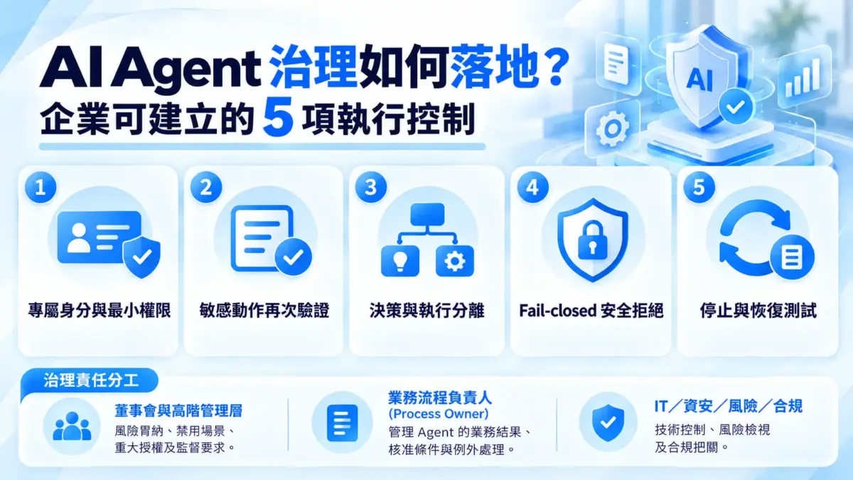 261001-AI Agent治理-02